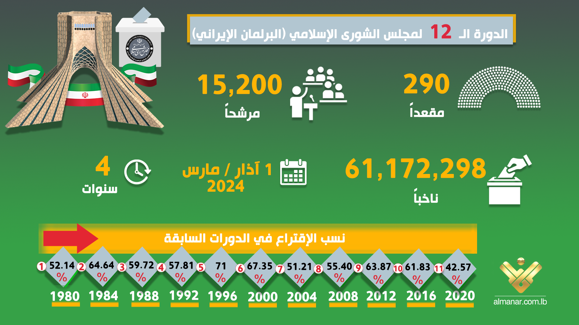 ايران انتخابات